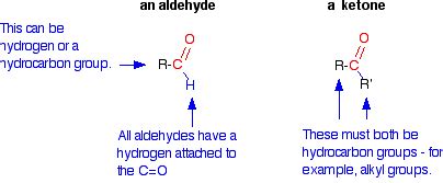 aldehydes and ketones chemguide.